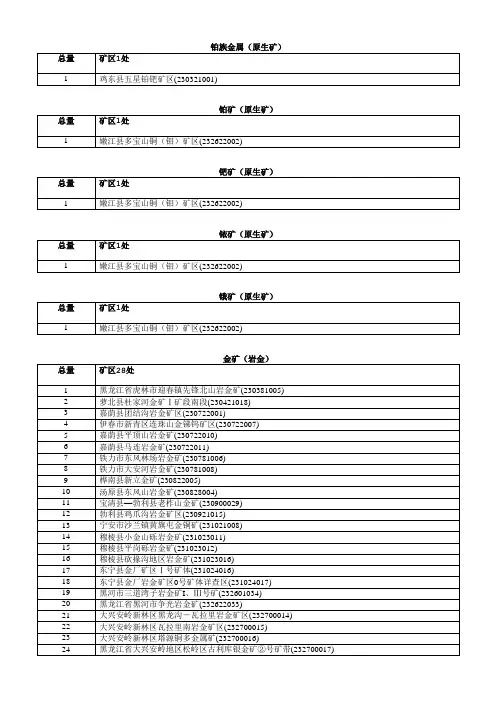 铂族金属原生矿