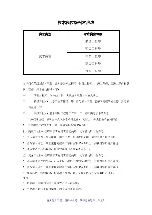 研发技术岗位等级规定