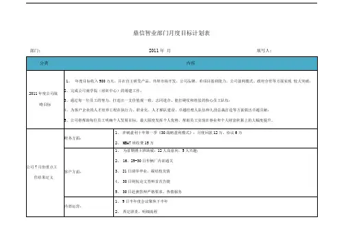 部门月度工作重点计划表