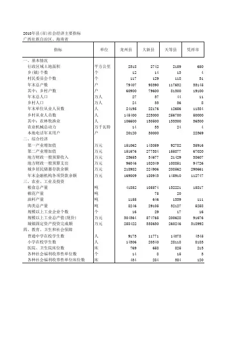 海南省统计年鉴2010年数据