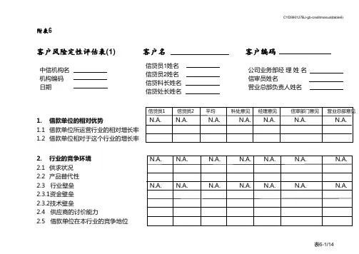 客户风险定性评估表