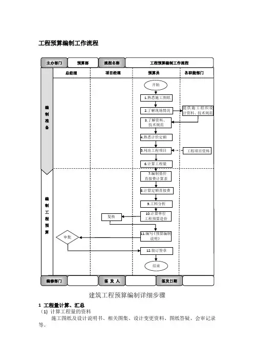 工程预算编制工作流程