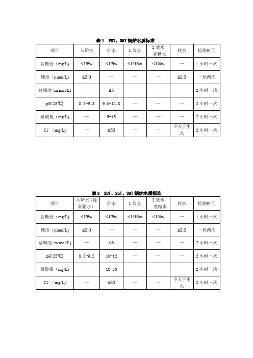 锅炉水质标准