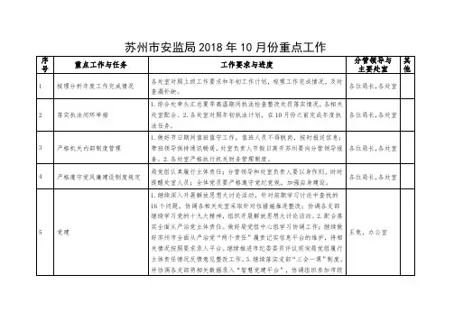 苏州市安监局2018年10月份重点工作