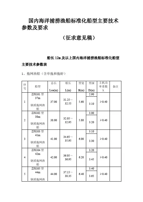 浙江省标准渔船