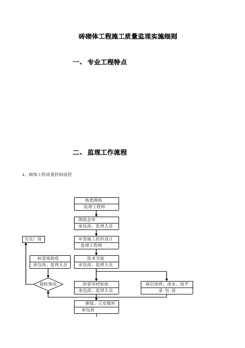 砌体工程施工监理实施细则