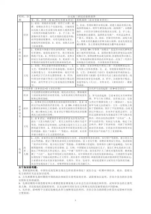 高中历史知识框架
