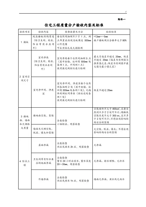 住宅项目工程质量分户验收规范标准,要求