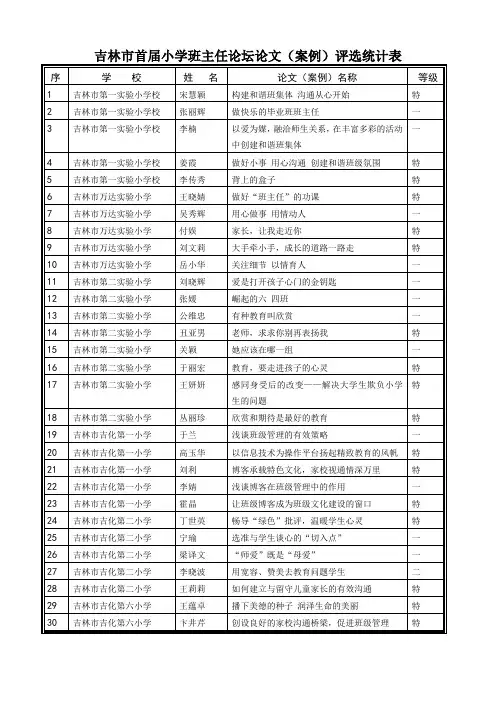 吉林市中小学(职校)教师师德演讲决赛推荐表