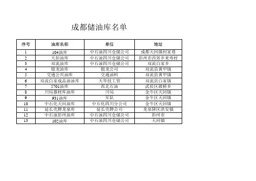 成都储油库名单