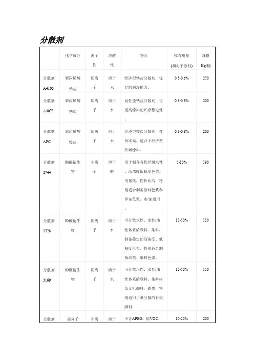 科莱恩助剂