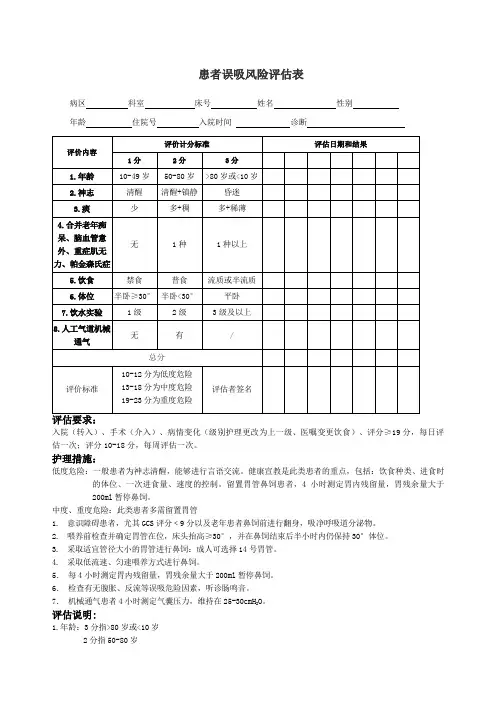 患者误吸风险评估表