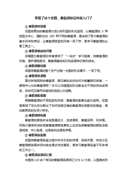 掌握了这十张图，葡萄酒保证你就入门了