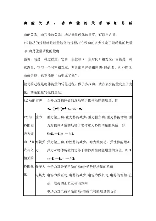功能关系功和能的关系详细总结