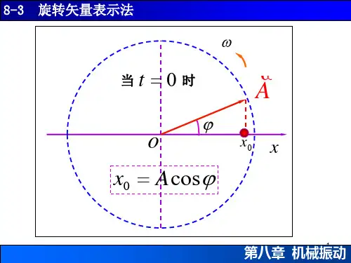8-3旋转矢量表示法