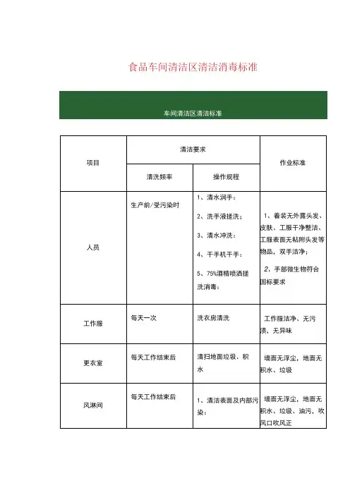 食品车间清洁区清洁消毒标准