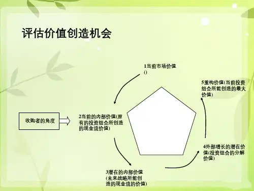 公司价值评估幻灯片