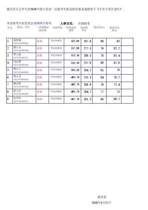 2019上海外国语大学德语语言文学硕士研究生一志愿录取结果