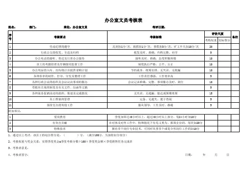 办公室文员绩效考核表