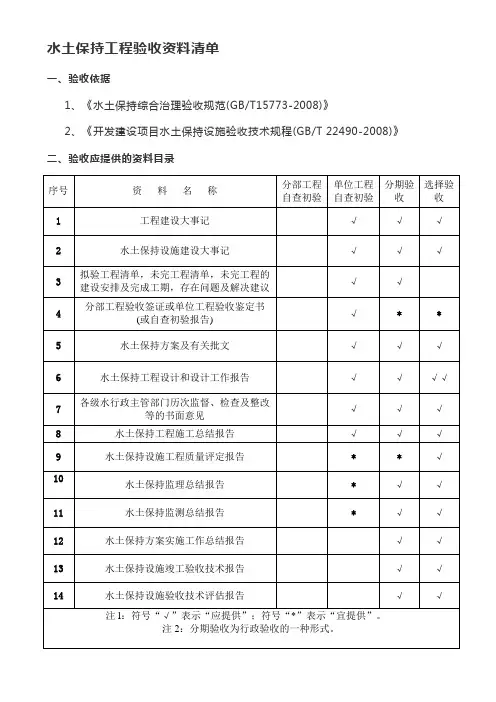 水土保持工程验收资料清单