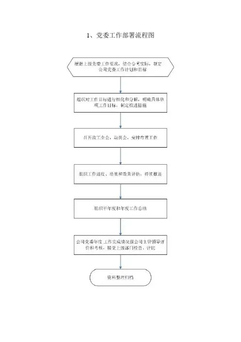 党建工作流程图
