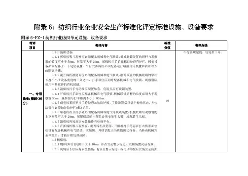 纺织行业企业安全生产标准化评定标准设施、设备要求(2个单元)
