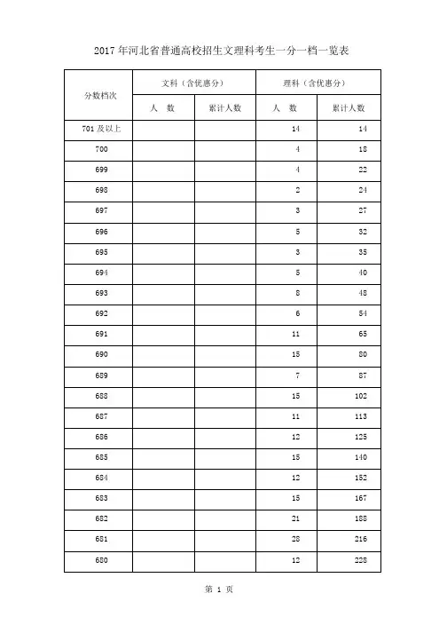 2017年河北省普通高校招生文理科考生一分一档一览表