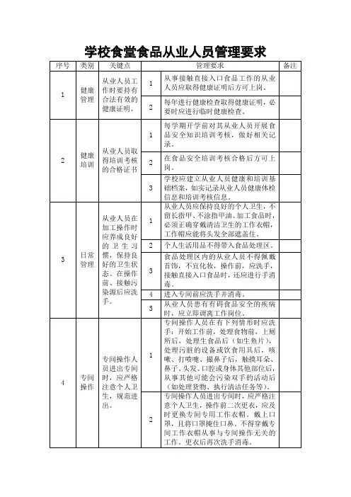 学校食堂食品从业人员管理要求