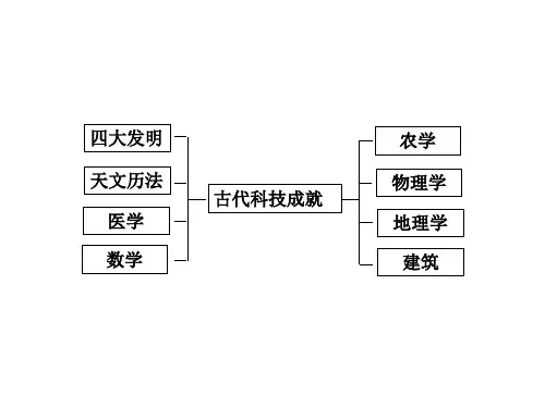 古代中国灿烂的文化古代科技的伟大成就ppt课件