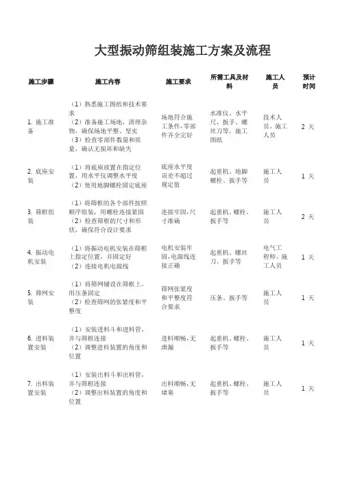 大型振动筛组装施工方案及流程
