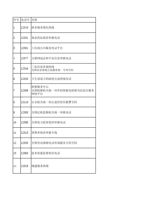 各个部门受理投诉监督举报电话汇总