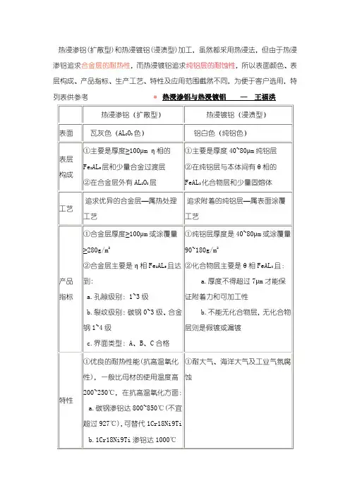 渗铝资料
