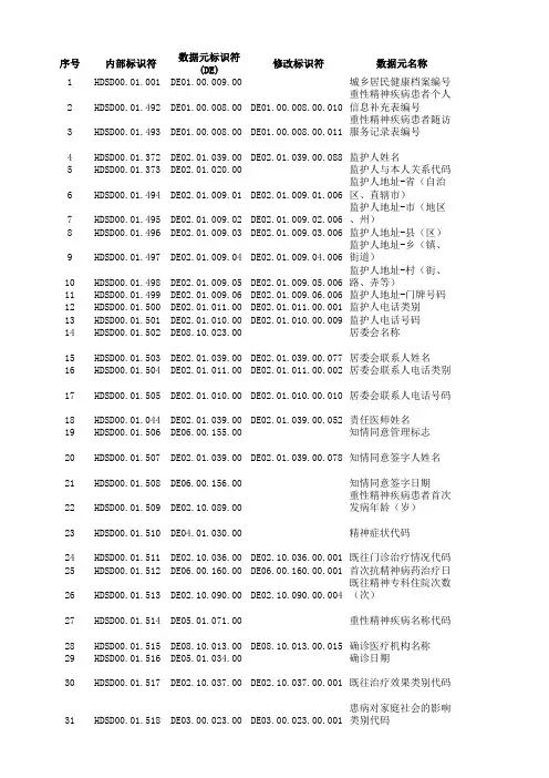 城乡居民健康档案基本数据集-完善