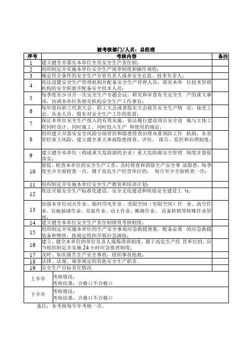安全生产责任制考核记录(含公司各部门)