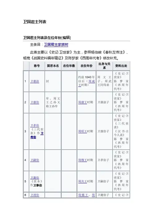 卫国君主列表