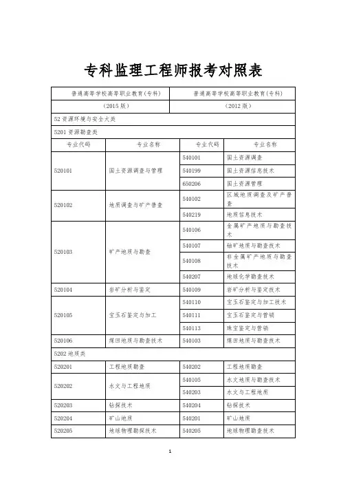 专科监理工程师报考对照表