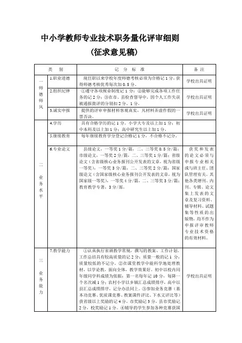 中小学教师职称量化评审细则