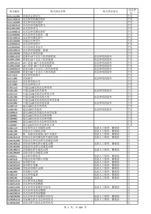 2016最新海关商品HS编码汇总