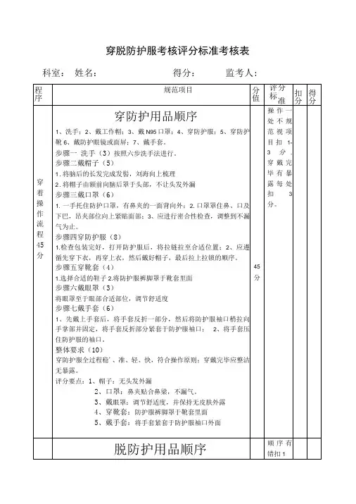穿脱防护服考核评分标准考核表