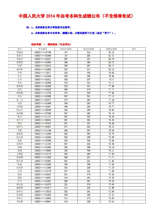 2014中国人民大学自考本科成绩公布