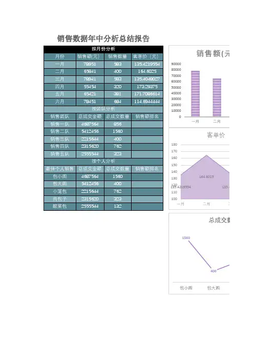 销售数据年终分析总结报表