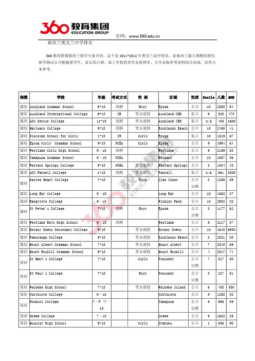 新西兰奥克兰中学排名