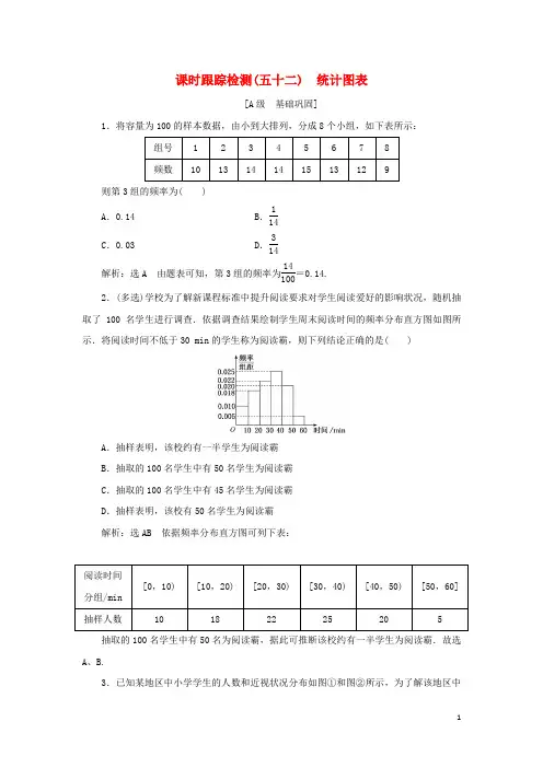 2024_2025学年新教材高中数学课时检测52统计图表含解析湘教版必修第一册