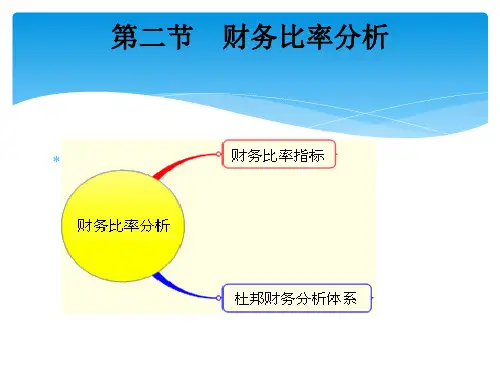 财务指标分析