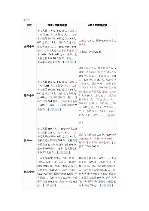 2011 2012高考分数