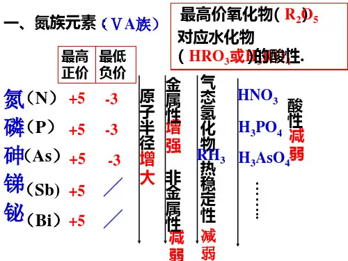 氮气及氮肥