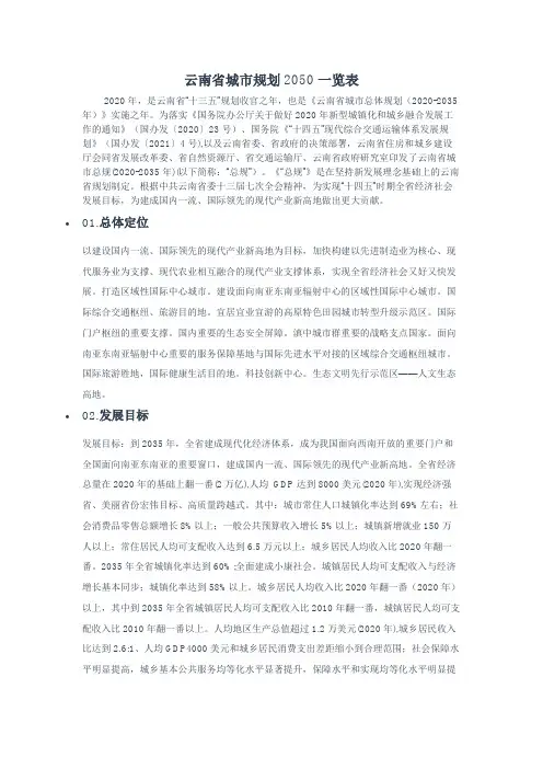 云南省城市规划2050一览表