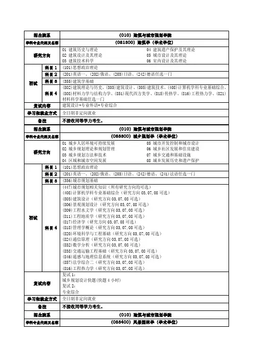 (081300)建筑学(学术学位)