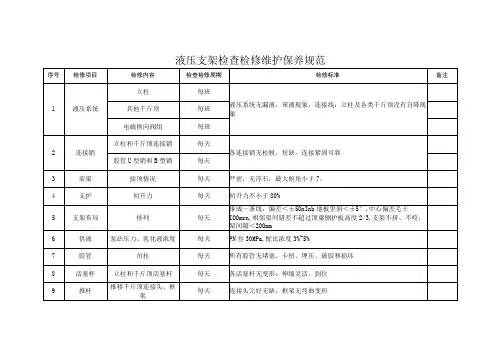 液压支架检查检修维护保养规范