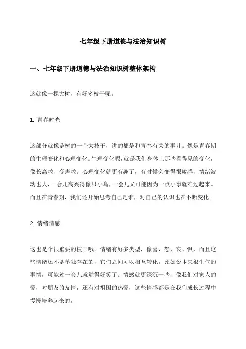 七年级下册道德与法治知识树